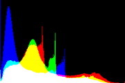 histogram