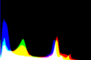 histogram