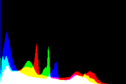 histogram