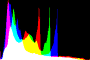 histogram