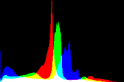 histogram