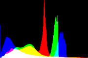 histogram