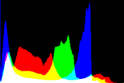 histogram