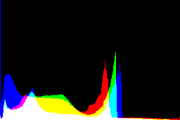 histogram