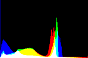 histogram