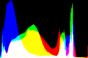 histogram