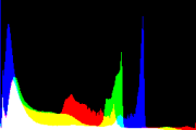 histogram