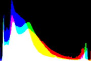 histogram