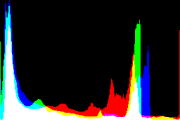 histogram