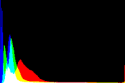 histogram