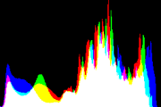 histogram