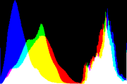 histogram