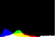 histogram