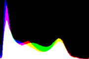 histogram