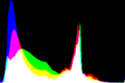 histogram