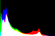 histogram