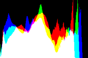 histogram