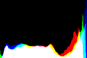 histogram