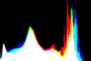 histogram