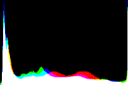 histogram