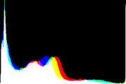 histogram