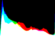 histogram