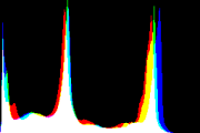 histogram