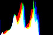 histogram