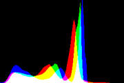 histogram