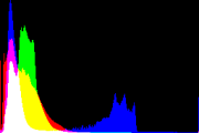 histogram