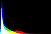 histogram