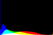 histogram