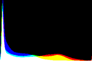 histogram