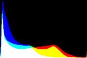 histogram