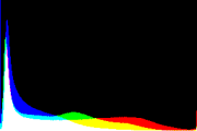 histogram