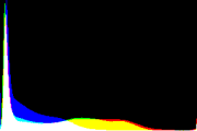 histogram