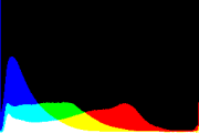 histogram