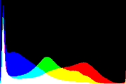 histogram