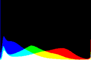 histogram