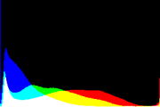 histogram