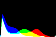 histogram