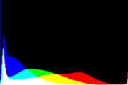 histogram