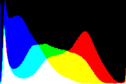 histogram