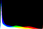 histogram