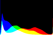 histogram