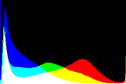 histogram