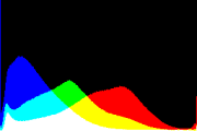 histogram