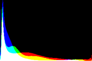 histogram