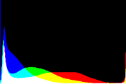 histogram