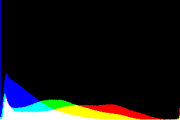 histogram